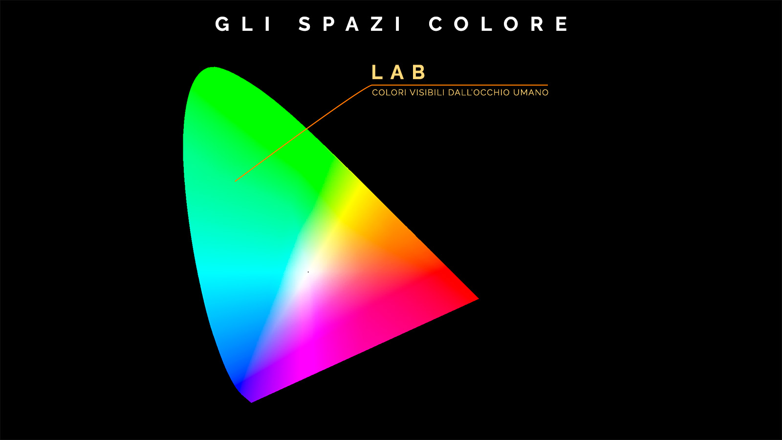 Spazio colore Lab