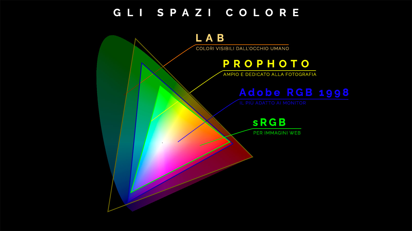 Lo spazio Colore sRgb