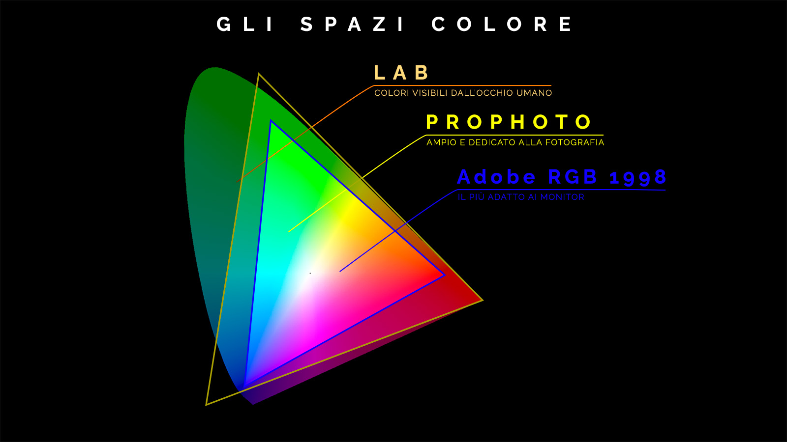 Lo spazio colore Adobe Rgb 1998