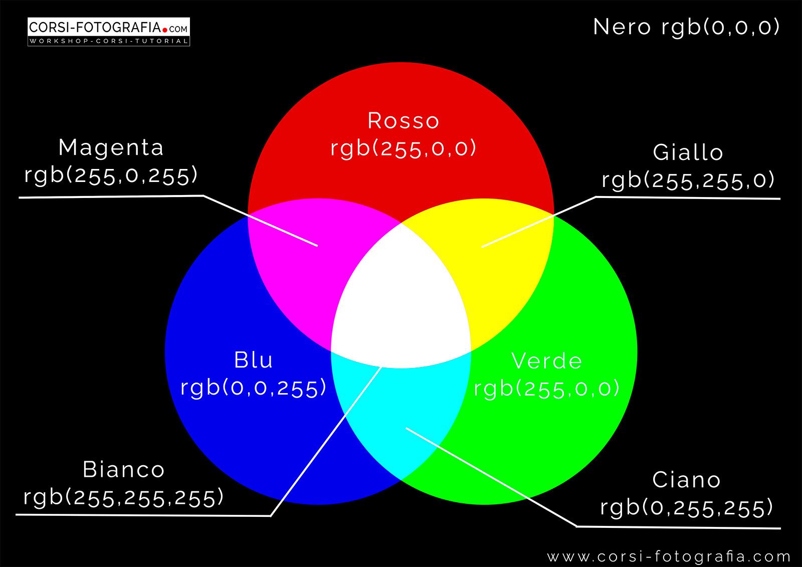 introduzione Rgb