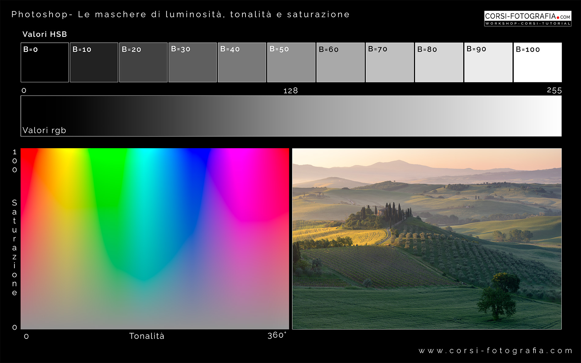 Videocorso Photoshop e le maschere di luminosità, documento di test