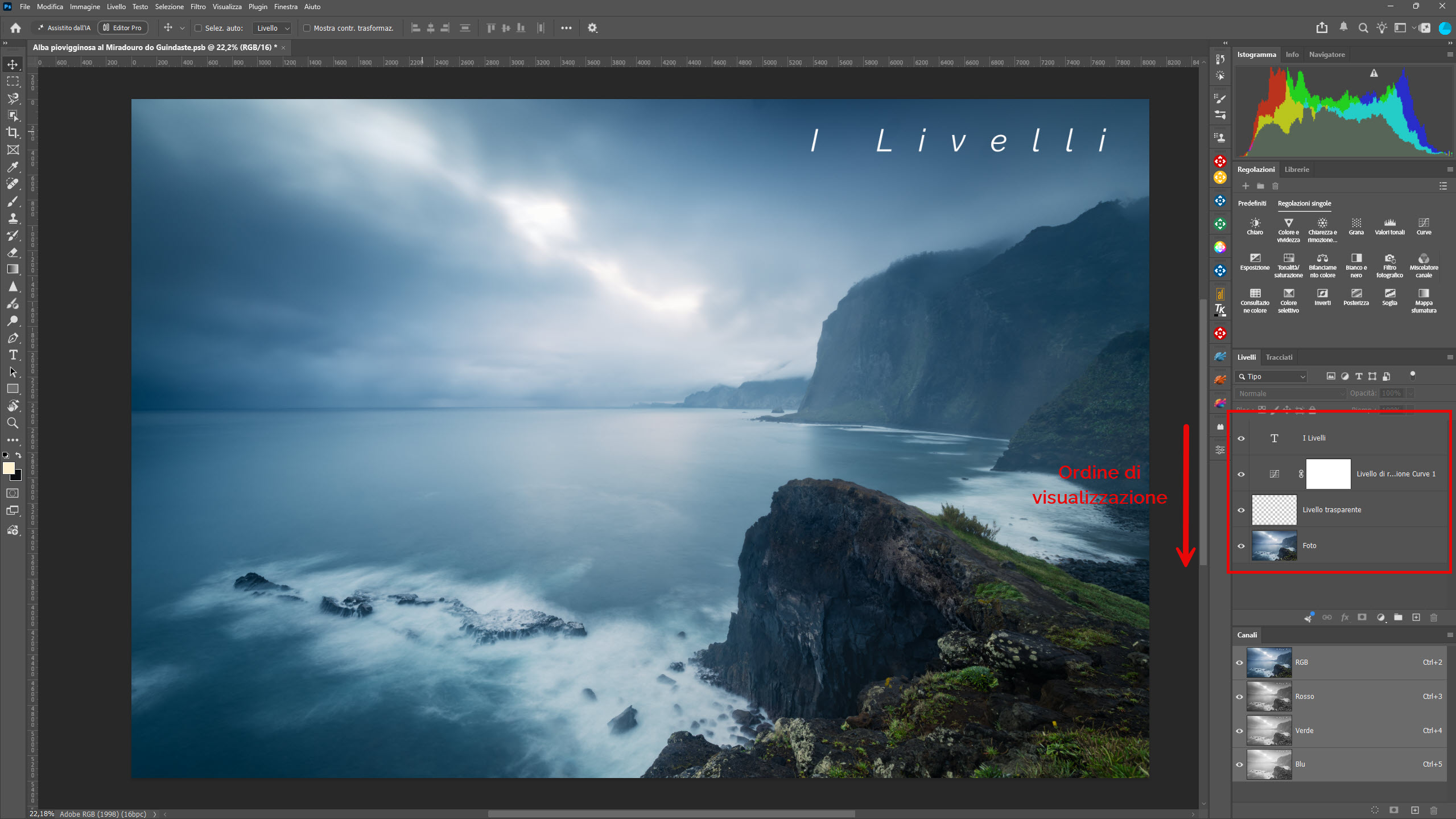 L'ordine di visualizzazione dei livelli di Photoshop