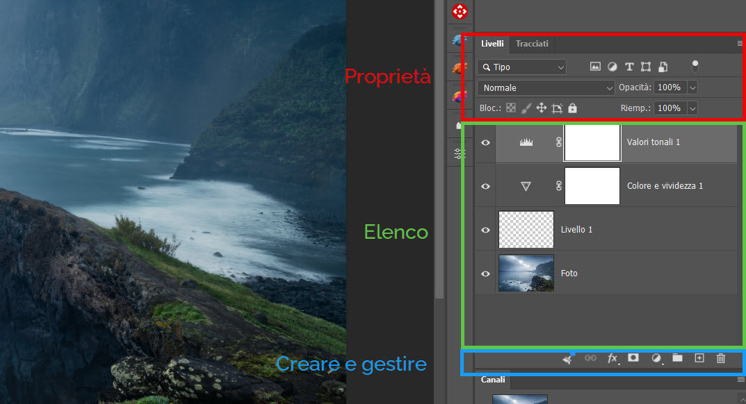 Il pannello dei livelli di Adobe Photoshop