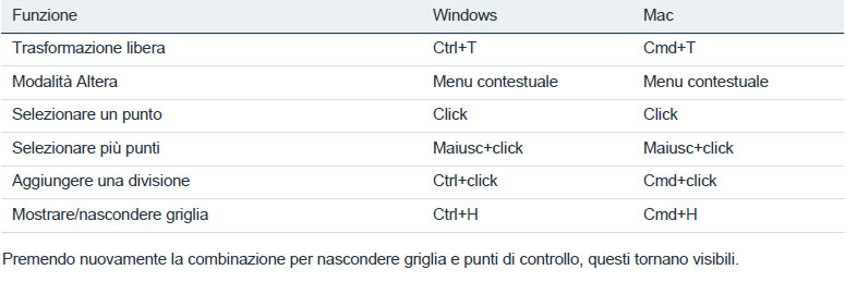 Tabella delle scorciatoie utili per lo strumento altera